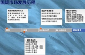 碳排放交易中心怎么样（全国碳市场的运行模式）